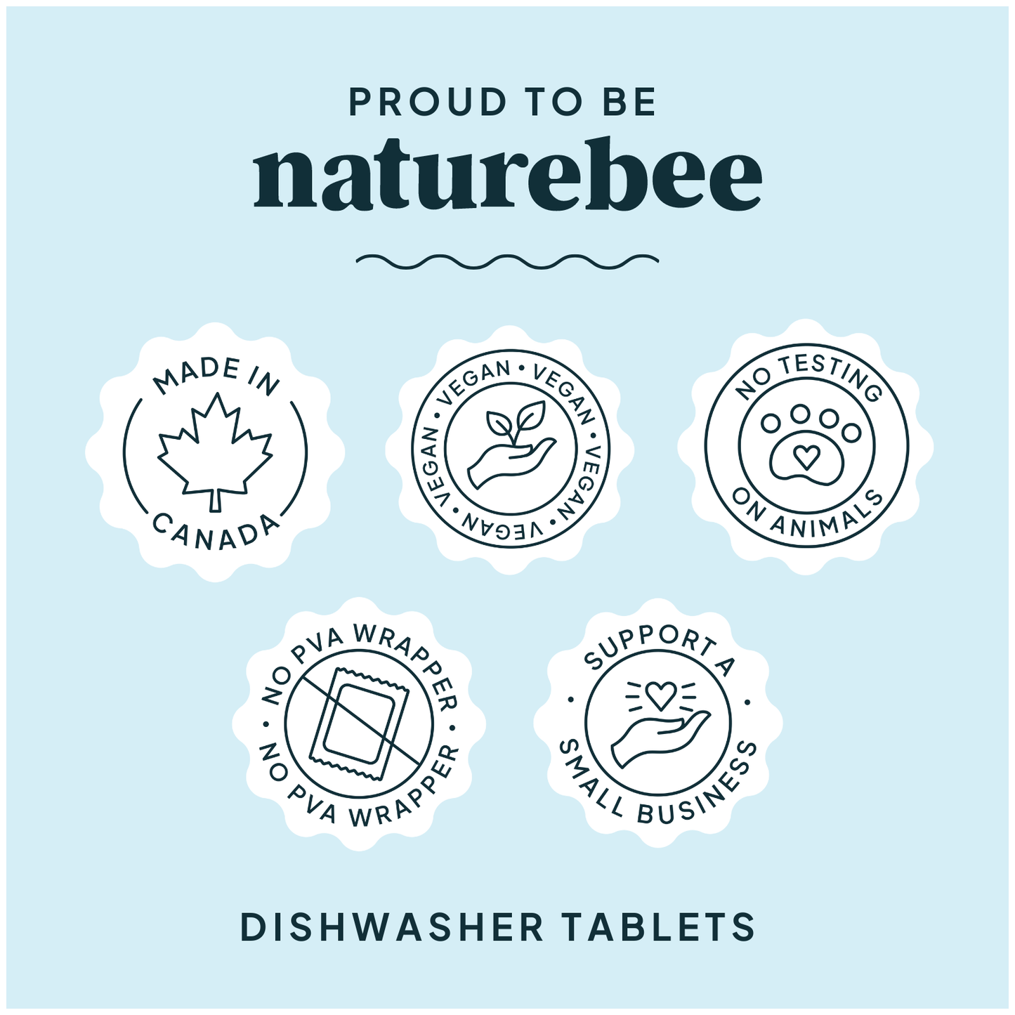 Dishwasher Tablets - Lemon Sage